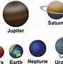 Image result for All 8 Planets
