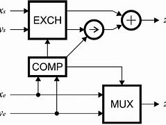 Image result for Floating Point Adder Block Diagram