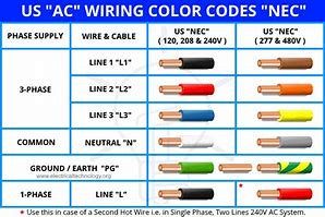 Image result for Wiring Color Codes USA