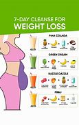 Image result for 10 Day Diet Meal Plan for Weight Loss