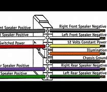 Image result for Car Stereo Wiring Diagram
