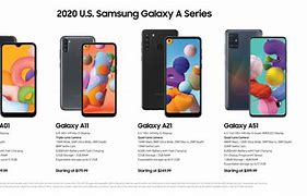 Image result for Galaxy a 5-4 vs Galaxy S 23