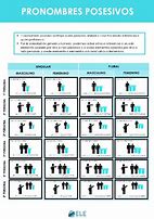 Image result for Printable Spanish Communication Board