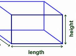 Image result for Cube Length Width/Height