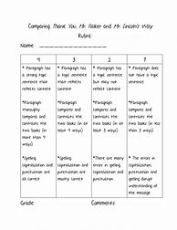Image result for Compare Contrast Rubric