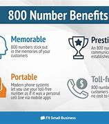 Image result for 800 Phone Numbers