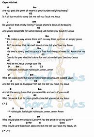 Image result for My Jesus Anne Wilson Chords