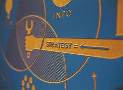 Image result for 5 CS of Marketing Strategy