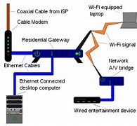 Image result for Home Network