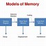 Image result for Random Access Memory Property Model