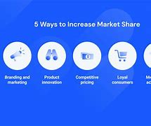 Image result for Increase Market Share Meaning
