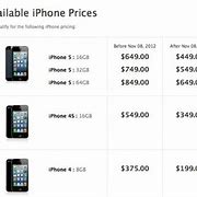 Image result for iPhone 5 Sale