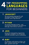 Image result for Categories of Programming Languages
