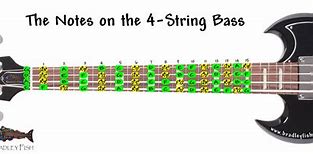 Image result for 4 String Bass Guitar Notes