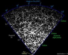 Image result for How Big Is the Entire Universe
