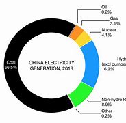Image result for China Power