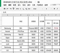 Image result for Samsung Note 21 Ultra Price