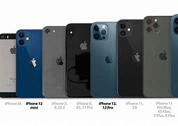 Image result for What Does iPhone 2 Look Like