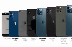Image result for New iPhone 1/2 Size