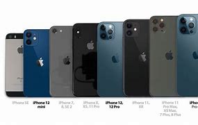 Image result for Different iPhone Models