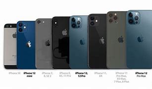 Image result for Back of Every iPhone to Scale