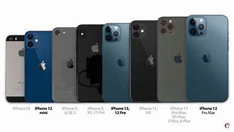 Image result for iPhones Long Image