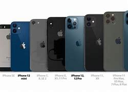 Image result for iPhone 12 Types and Sizes