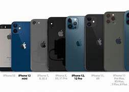 Image result for iPhone 6 and iPhone 13 Size