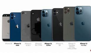 Image result for iPhone 1 to 13