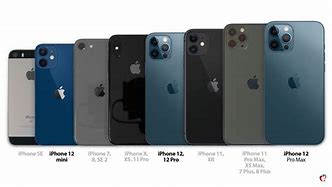 Image result for iPhone 12 Max Size