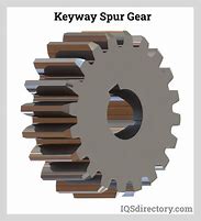 Image result for Spur Gear Catalog