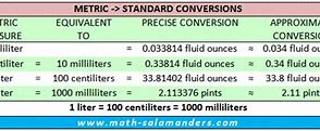 Image result for Metric Length