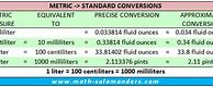 Image result for Print Conversions Chart for Measurement