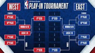 Image result for Eastern Conference NBA Play in Games