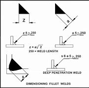 Image result for ISO Fillet Weld Symbol