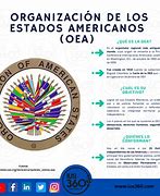 Image result for Organizacion De Los Estados Americanos