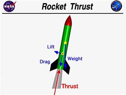 Image result for Rocket Thrust