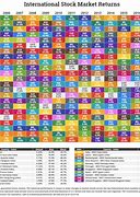 Image result for Asset Allocation Chart