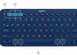 Image result for Command Button On Logitech Keyboard