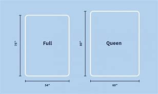 Image result for Full Size Bed Vs. Queen