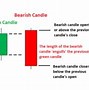 Image result for Candlestick Chart Patterns