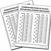 Image result for mm to Inches to Fractions Chart