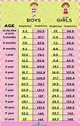 Image result for Child Size Chart