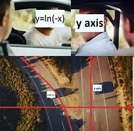 Image result for X-Axis Meme