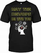 Image result for DevOps Meme No