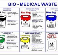 Image result for Biohazard Disposal Box Template