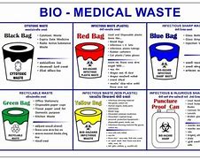 Image result for Medical Waste Treatment Product