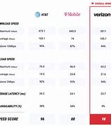 Image result for AT&T versus Verizon Comparison Chart