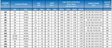 Broadband Amplifier Lnba2