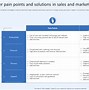 Image result for Sales and Marketing Presentation Examples